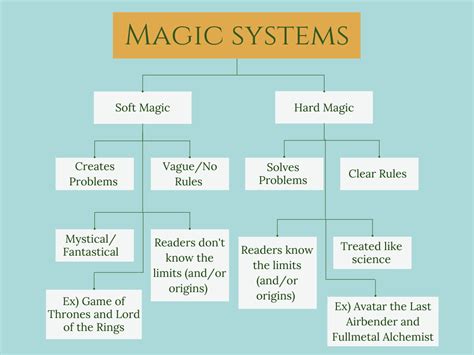 The Magic Five System .